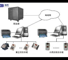 IC卡与ID卡消费机与收费机实力厂商及主流产品纵览